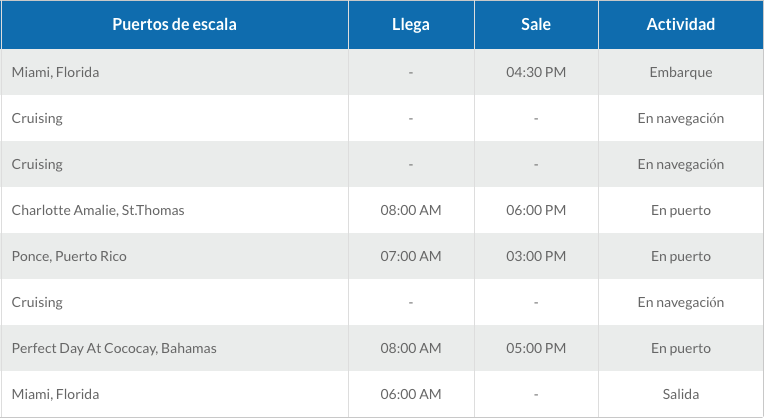 ITINERARIO 5